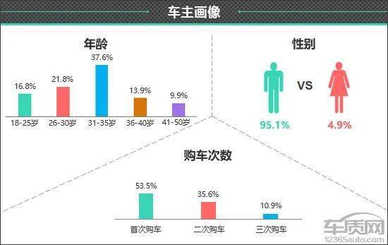 皇冠信用盘最高占成_百名车主评新车:2022款一汽丰田皇冠陆放