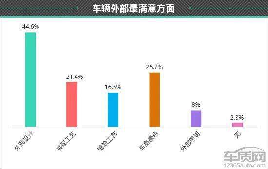 皇冠信用盘最高占成_百名车主评新车:2022款一汽丰田皇冠陆放
