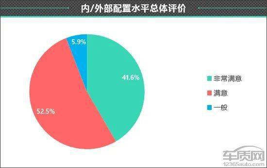 皇冠信用盘最高占成_百名车主评新车:2022款一汽丰田皇冠陆放
