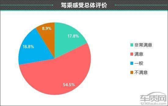 皇冠信用盘最高占成_百名车主评新车:2022款一汽丰田皇冠陆放