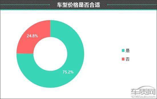 皇冠信用盘最高占成_百名车主评新车:2022款一汽丰田皇冠陆放