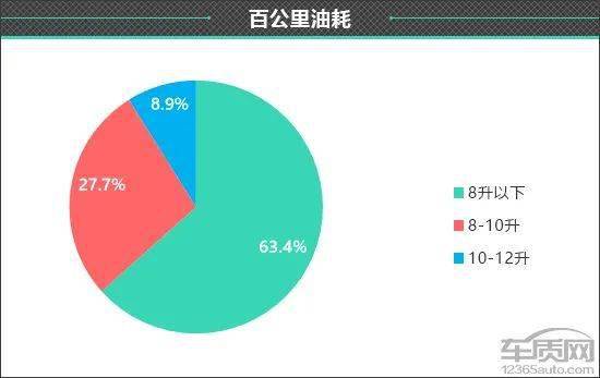 皇冠信用盘最高占成_百名车主评新车:2022款一汽丰田皇冠陆放