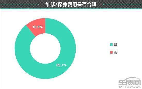 皇冠信用盘最高占成_百名车主评新车:2022款一汽丰田皇冠陆放