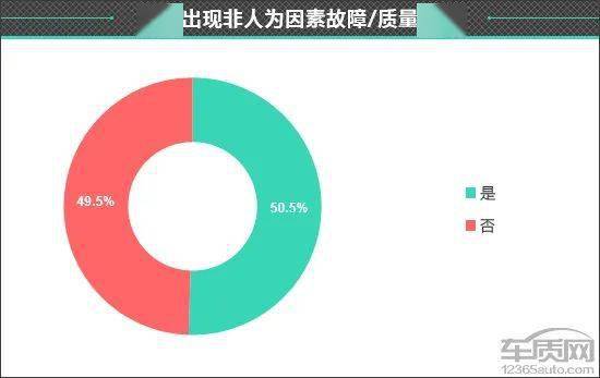 皇冠信用盘最高占成_百名车主评新车:2022款一汽丰田皇冠陆放