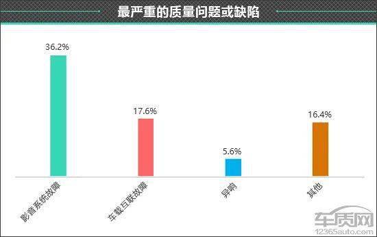 皇冠信用盘最高占成_百名车主评新车:2022款一汽丰田皇冠陆放