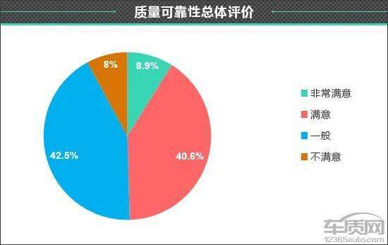 皇冠信用盘最高占成_百名车主评新车:2022款一汽丰田皇冠陆放