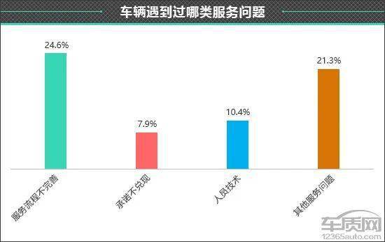 皇冠信用盘最高占成_百名车主评新车:2022款一汽丰田皇冠陆放
