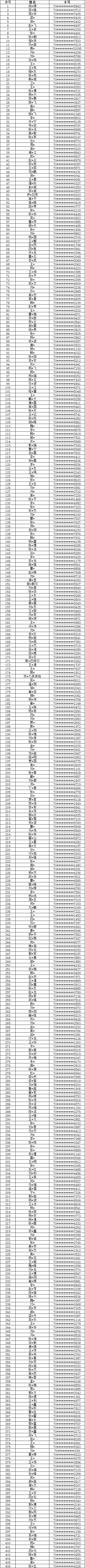 皇冠信用网会员怎么开通_工会会员加油卡活动皇冠信用网会员怎么开通,首批开通名单已公布,遇到这些问题怎么办?速来了解!