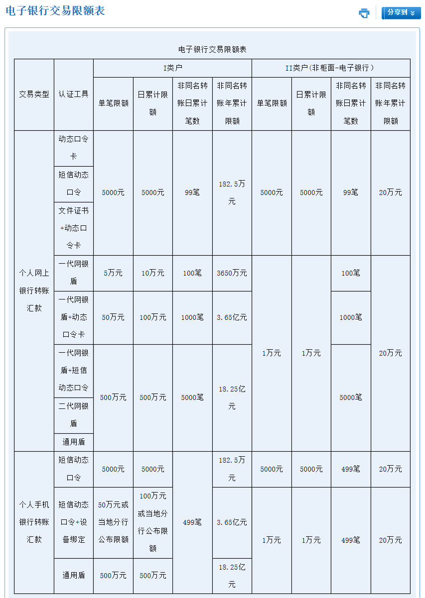 皇冠信用盘开户_银行卡每天被限制交易5000元?银行回应来了皇冠信用盘开户!