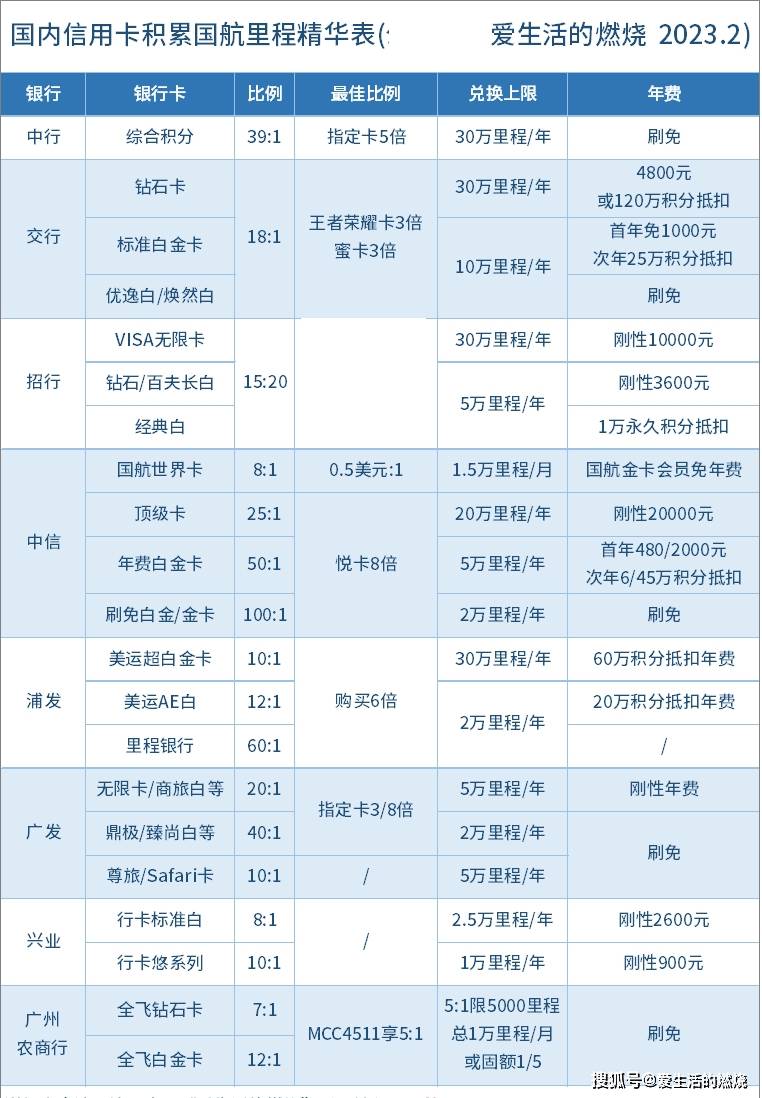 怎么开通皇冠信用盘盘口_信用卡如何积累国航里程?完整汇总表来了怎么开通皇冠信用盘盘口!