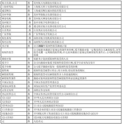 皇冠信用网代理申条件_贵州航天电器股份有限公司 2022年限制性股票激励计划 (草案修订稿摘要)