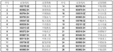 皇冠信用网代理申条件_贵州航天电器股份有限公司 2022年限制性股票激励计划 (草案修订稿摘要)