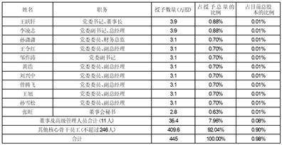 皇冠信用网代理申条件_贵州航天电器股份有限公司 2022年限制性股票激励计划 (草案修订稿摘要)