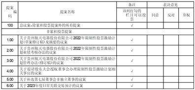 皇冠信用网代理申条件_贵州航天电器股份有限公司 2022年限制性股票激励计划 (草案修订稿摘要)