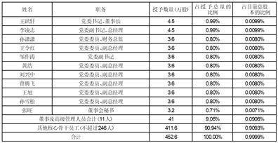 皇冠信用网代理申条件_贵州航天电器股份有限公司 2022年限制性股票激励计划 (草案修订稿摘要)