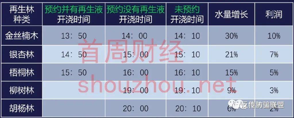 皇冠信用盘占成代理_四川再生宇宙App以购物种植涉嫌非法集资皇冠信用盘占成代理!