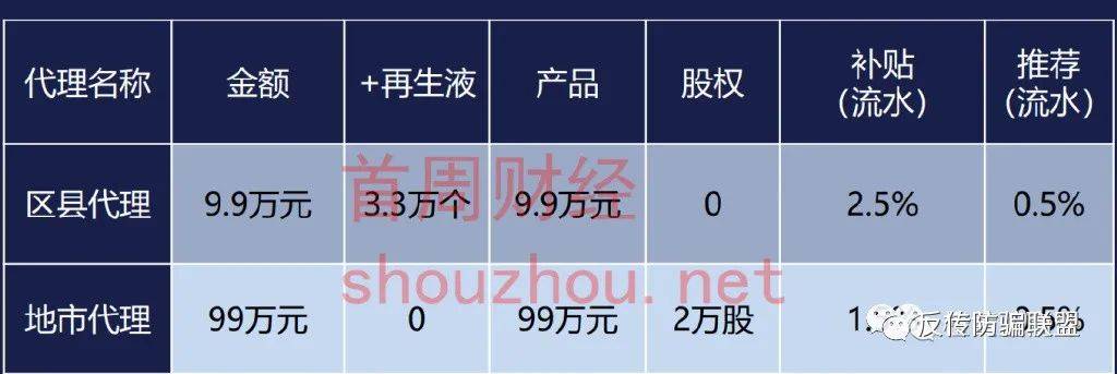 皇冠信用盘占成代理_四川再生宇宙App以购物种植涉嫌非法集资皇冠信用盘占成代理!