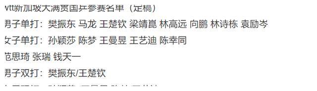 体育皇冠信用网站_冲击5冠!国乒官宣16人大名单体育皇冠信用网站,4大主力身兼三项,最大隐患曝光