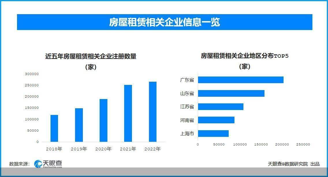 皇冠信用盘出租_春节后租房市场暖流涌动皇冠信用盘出租,天眼查显示全国租房相关企业新增21.24%