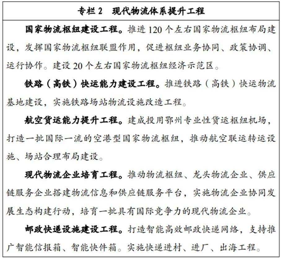 皇冠信用盘登123出租_“十四五”中国物流规划:22部相关规划皇冠信用盘登123出租,7部专项规划,1部综合规划