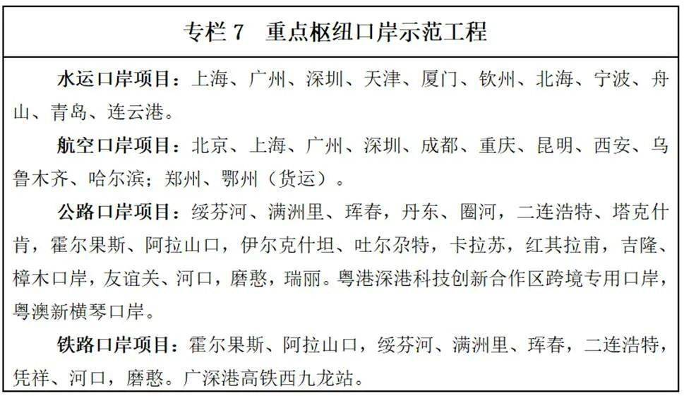 皇冠信用盘登123出租_“十四五”中国物流规划:22部相关规划皇冠信用盘登123出租,7部专项规划,1部综合规划