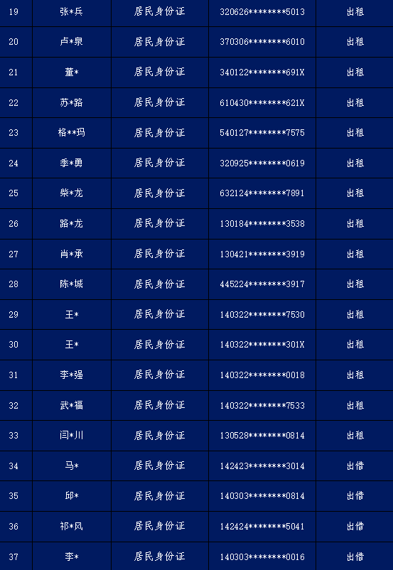 皇冠信用盘代理出租_严厉惩戒皇冠信用盘代理出租!阳泉公安公开曝光2023年第1批惩戒失信人员