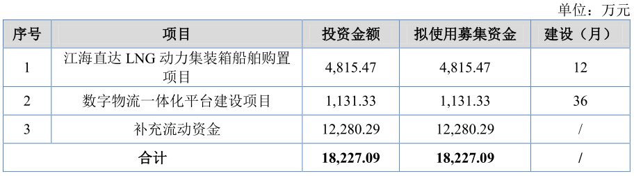 正版皇冠信用盘代理_今日打新华光源海:一毛不拔的“铁公鸡”正版皇冠信用盘代理,历经三轮问询才通过