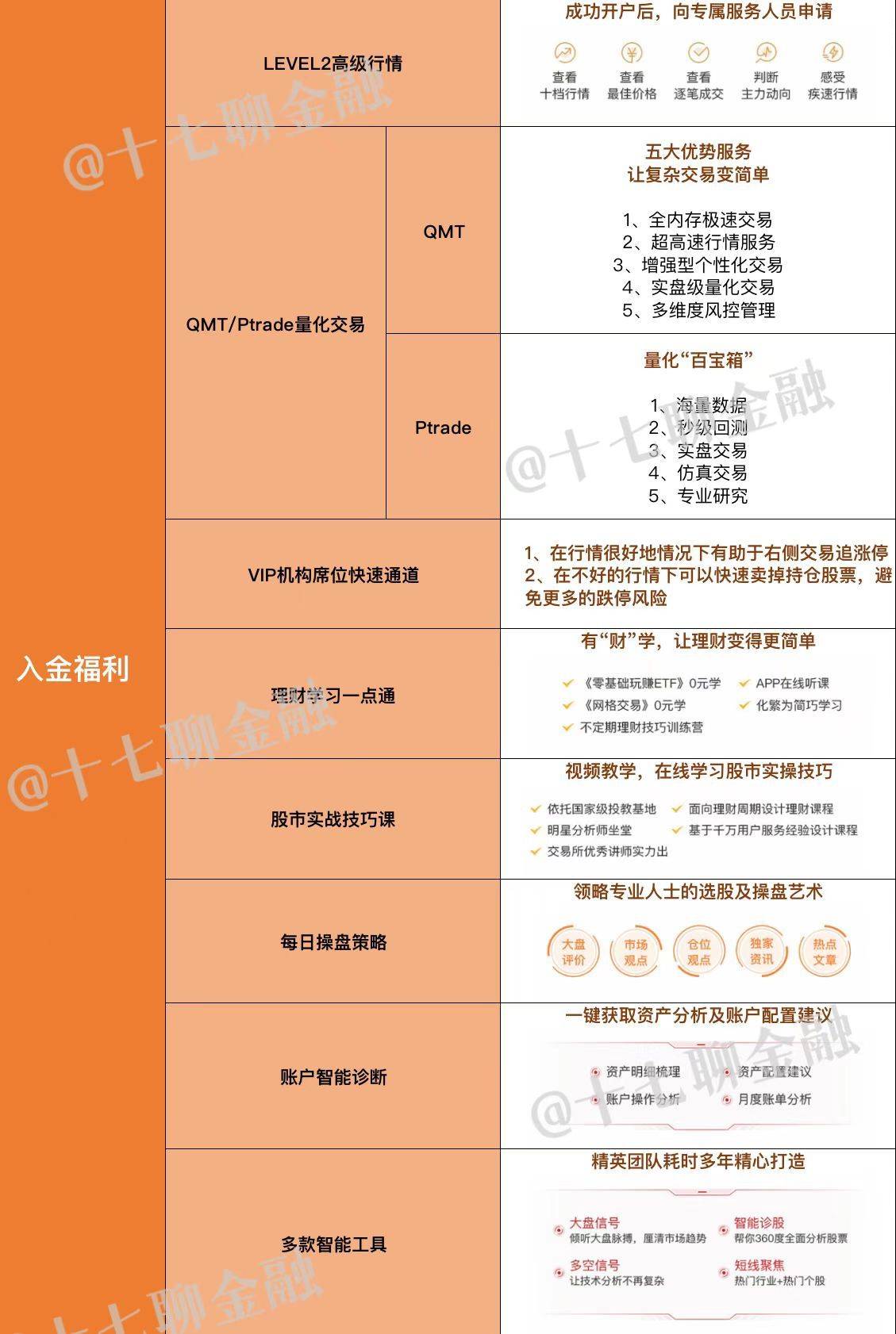皇冠信用盘开户_不了解这些皇冠信用盘开户,开通两融也没用!保姆级教学!史上最详细融资融券交易手册来啦!