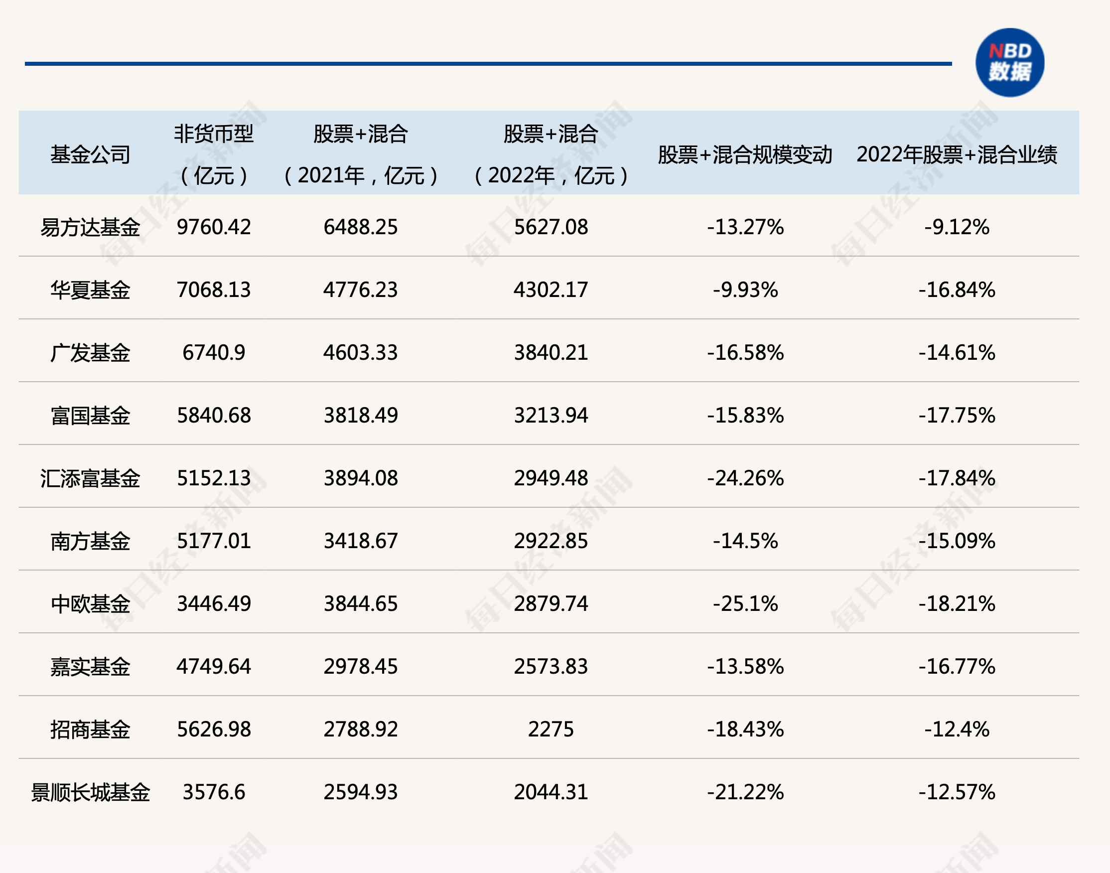 皇冠信用网代理申条件_5.6万亿VS5.2万亿!这类私募基金规模反超公募皇冠信用网代理申条件,意味着什么?