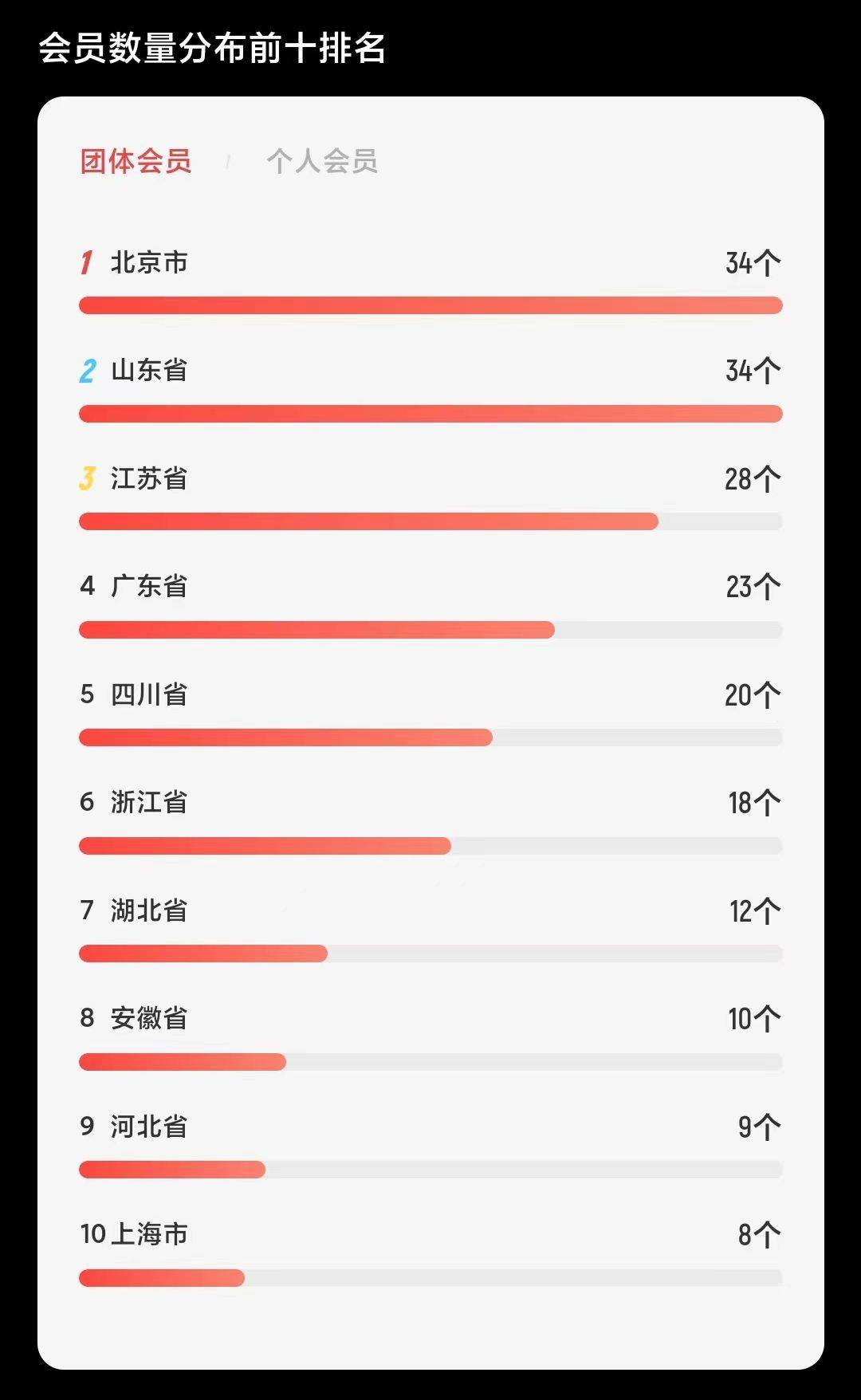皇冠信用网会员申请_并肩同行皇冠信用网会员申请,“兔”飞猛进,中网协会员网向您发出添加朋友的申请!