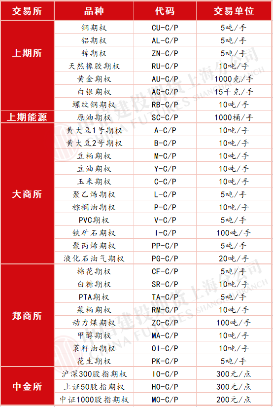 信用网怎么开户_商品期权有哪些品种怎么开户交易信用网怎么开户?