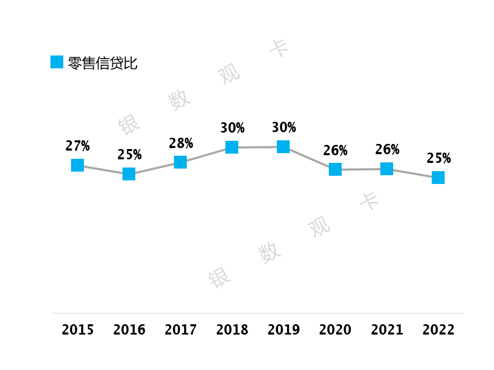 皇冠信用盘会员开户_2022年业绩 | 中信银行信用卡:累计发卡10660.29万张皇冠信用盘会员开户,业务收入回升