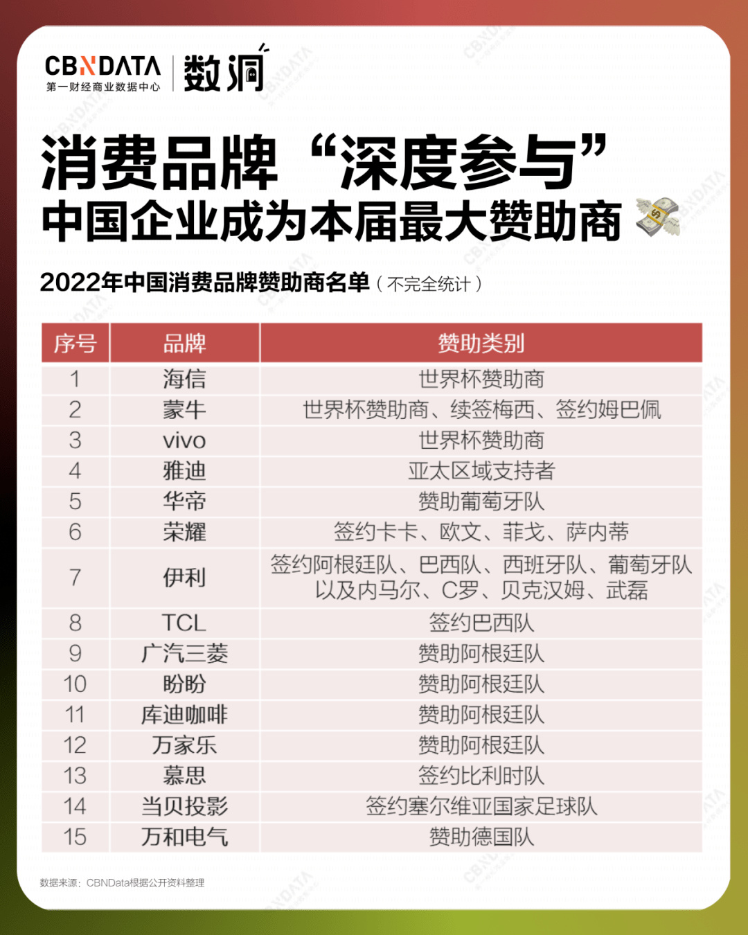 世界杯皇冠平台_平台×流量×品牌世界杯皇冠平台,图解2022年的「世界杯经济」
