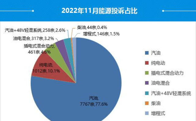 皇冠信用盘最高占成_11月汽车投诉榜单更新皇冠信用盘最高占成,丰田皇冠因仪表盘开裂投诉最多