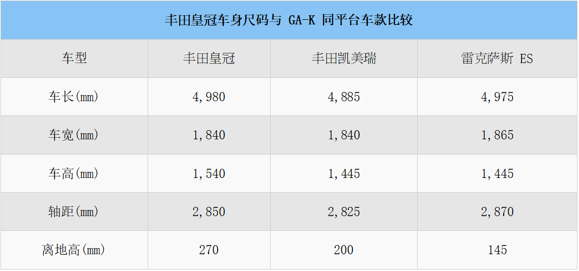 皇冠信用盘登2_雷克萨斯都忌妒的实力皇冠信用盘登2?试驾丰田全新一代皇冠