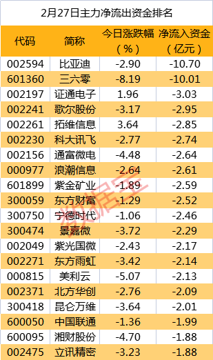 皇冠信用盘代理_主力资金 | 重磅新品亮相皇冠信用盘代理,主力资金紧跟抢筹通讯行业龙头!尾盘资金抛售8股均超5000万元