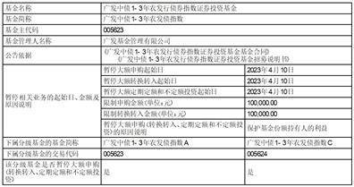 皇冠信用盘代理申条件_广发基金管理有限公司 关于广发中债1-3年农发行债券指数证券投资基金调整机构投资者大额申购(含转换转入、定期定额和不定额投资)业务限额的公告