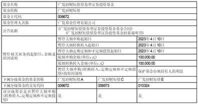 皇冠信用盘代理申条件_广发基金管理有限公司 关于广发中债1-3年农发行债券指数证券投资基金调整机构投资者大额申购(含转换转入、定期定额和不定额投资)业务限额的公告