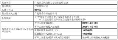 皇冠信用盘代理申条件_广发基金管理有限公司 关于广发中债1-3年农发行债券指数证券投资基金调整机构投资者大额申购(含转换转入、定期定额和不定额投资)业务限额的公告