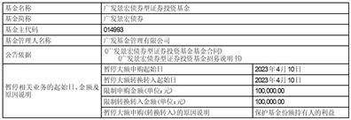 皇冠信用盘代理申条件_广发基金管理有限公司 关于广发中债1-3年农发行债券指数证券投资基金调整机构投资者大额申购(含转换转入、定期定额和不定额投资)业务限额的公告