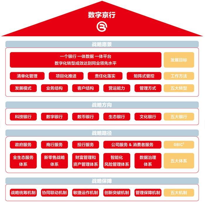 皇冠信用盘开户_北京银行霍学文:坚持创新皇冠信用盘开户,拒绝内卷 将进一步提升科技投入