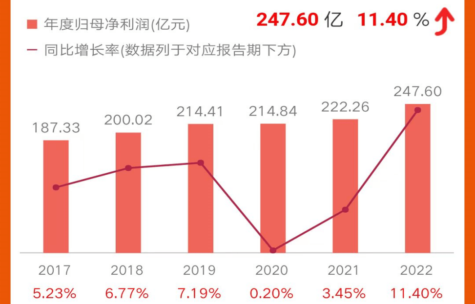 皇冠信用盘占成代理_3万亿北京银行营收仅增100万皇冠信用盘占成代理,信用卡投诉量占总投诉超7成