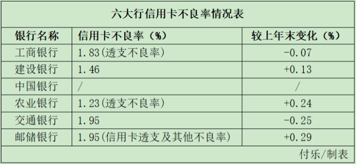世界杯皇冠信用平台_去年六大行信用卡发卡量增速放缓世界杯皇冠信用平台,精细化运营成主流