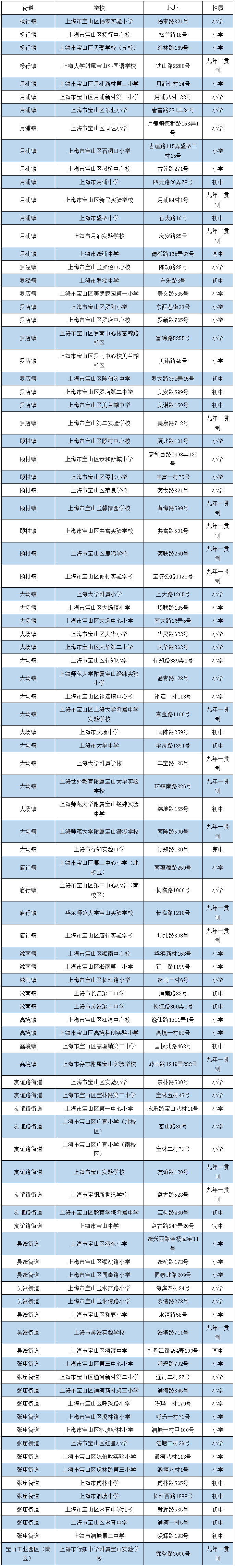 皇冠体育App下载_宝山区学校室外运动场地免费对周边居民开放皇冠体育App下载!快来预约运动起来~