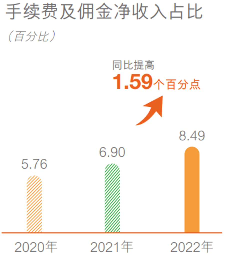 皇冠信用盘代理占成_邮储银行经营效率偏低皇冠信用盘代理占成,中国移动抱高期望值溢价入股 | 年报季