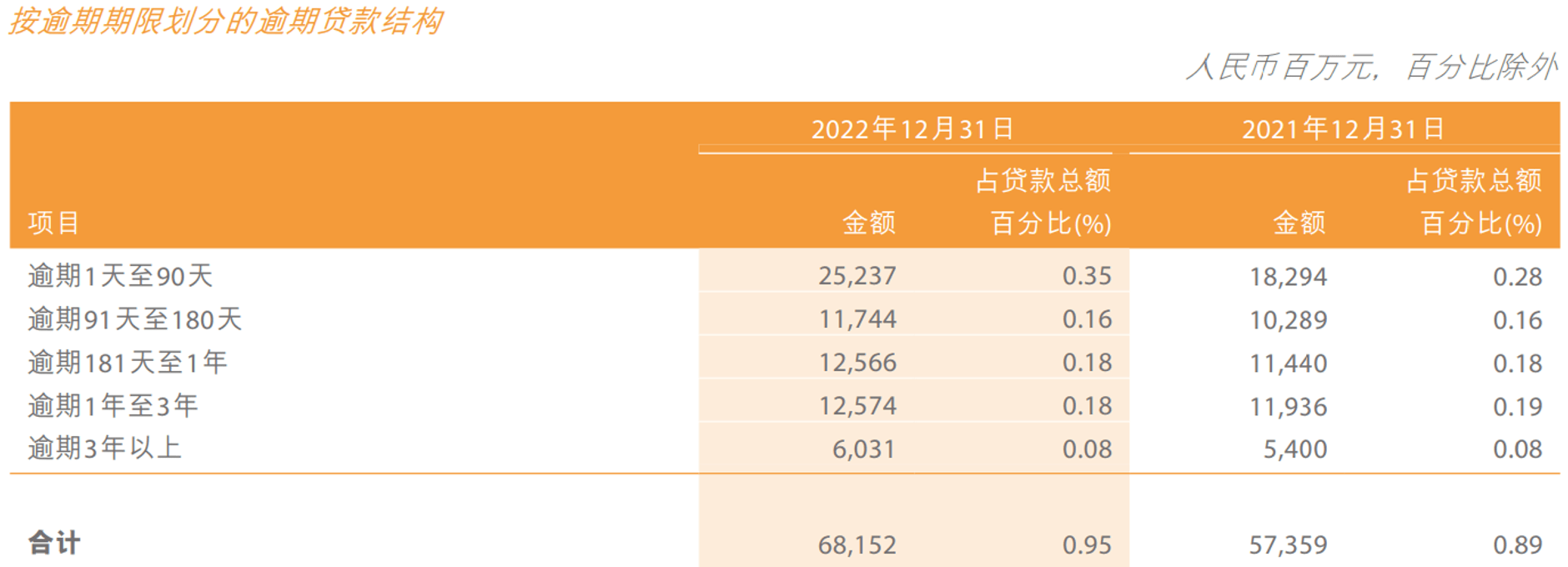 皇冠信用盘代理占成_邮储银行经营效率偏低皇冠信用盘代理占成,中国移动抱高期望值溢价入股 | 年报季