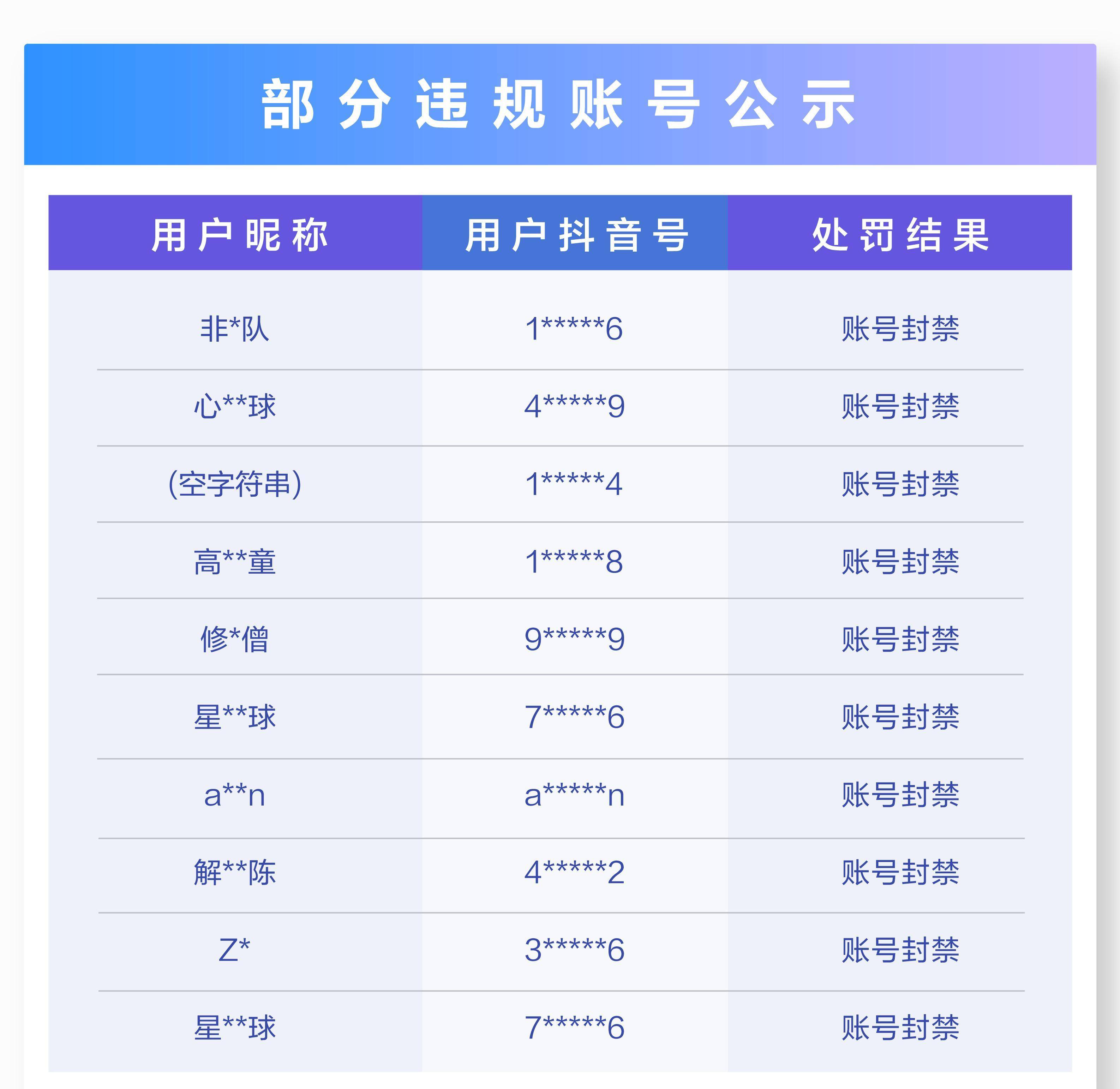 世界杯皇冠代理平台_抖音关于世界杯期间严厉打击赌球诈骗的公告(二)