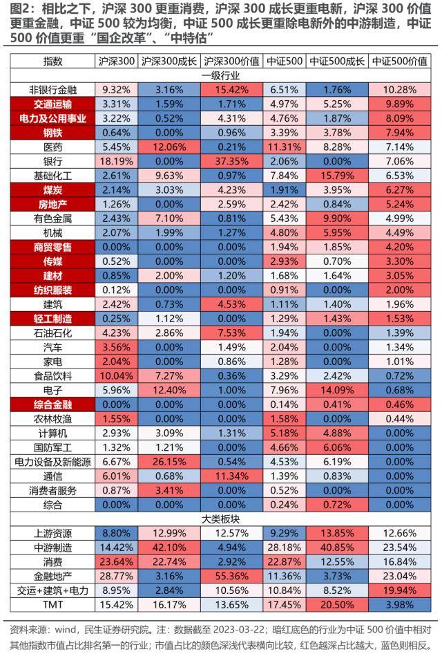 皇冠信用盘最高占成_民生策略:中证500价值皇冠信用盘最高占成,资源与国企的呼应