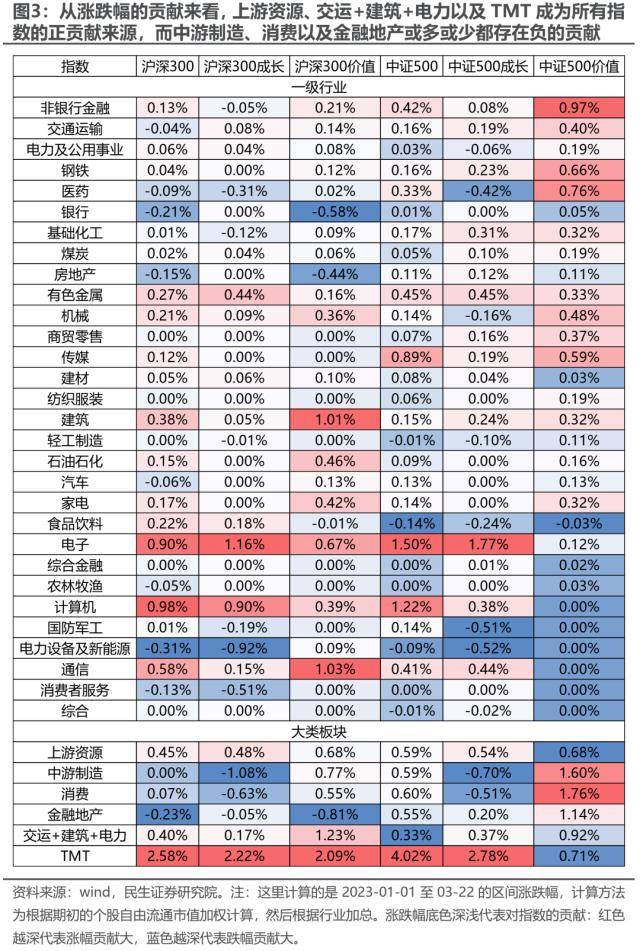 皇冠信用盘最高占成_民生策略:中证500价值皇冠信用盘最高占成,资源与国企的呼应