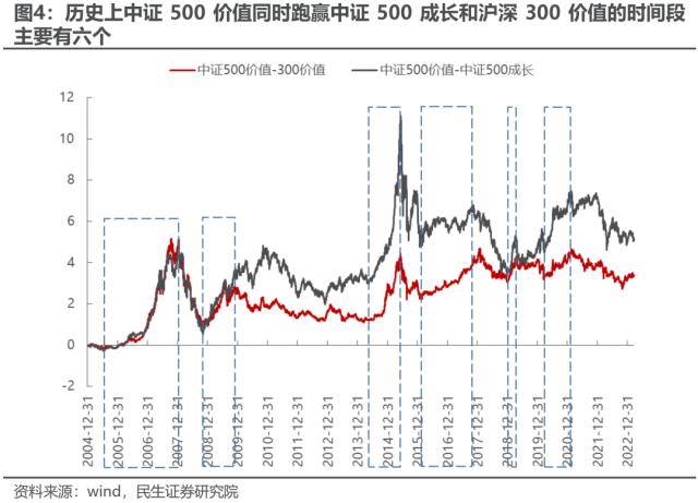 皇冠信用盘最高占成_民生策略:中证500价值皇冠信用盘最高占成,资源与国企的呼应